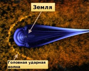 Магнитосфера Земли под воздействием солнечного ветра (изображение: ЕКА)