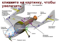 Суборбитальный космический корабль SpaceShipOne. Рисунок с сайта www.membrana.ru 